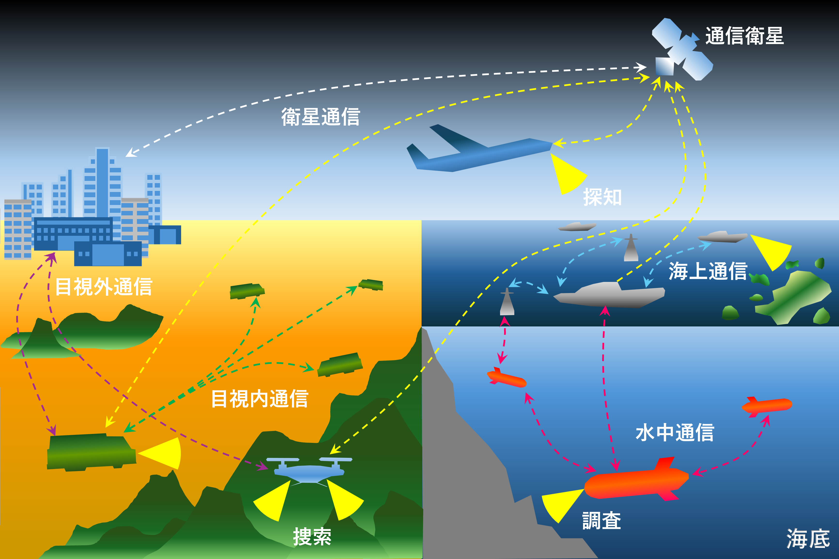 画像伝送イメージ